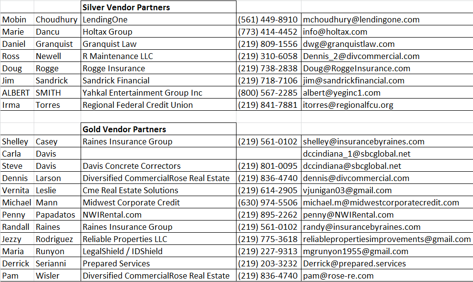 Vendor list